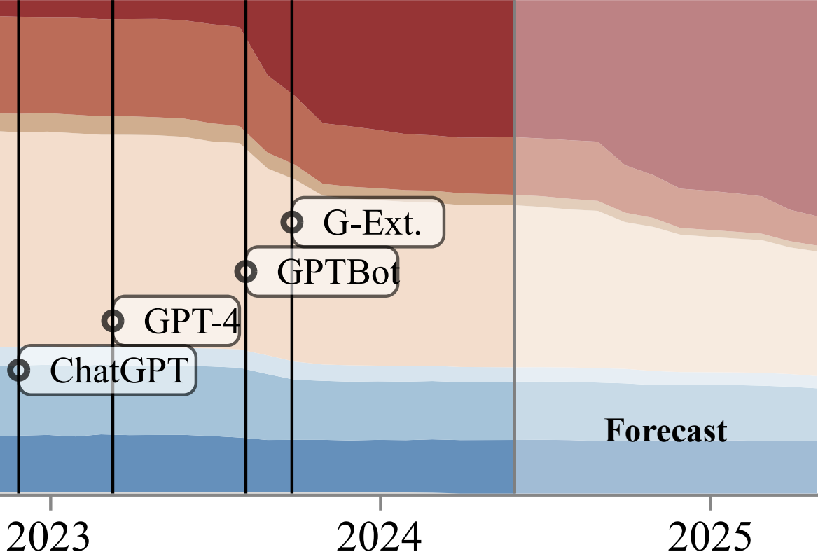 longpreConsentCrisisRapid2024.png